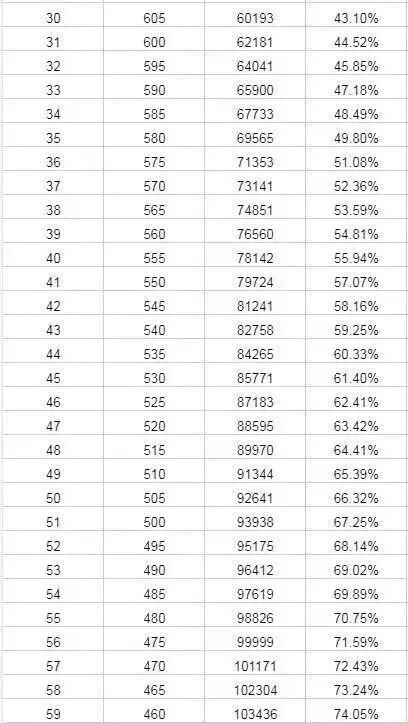 明天出分|广州中考一模预计5月10日出成绩!附查分入口 第9张
