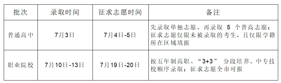 2026中考必看!淮安市中考志愿填报规则,附各区高中志愿填报要求 第9张