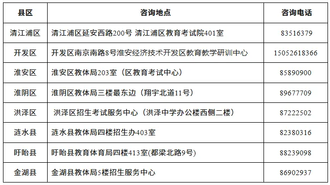 2026中考必看!淮安市中考志愿填报规则,附各区高中志愿填报要求 第11张