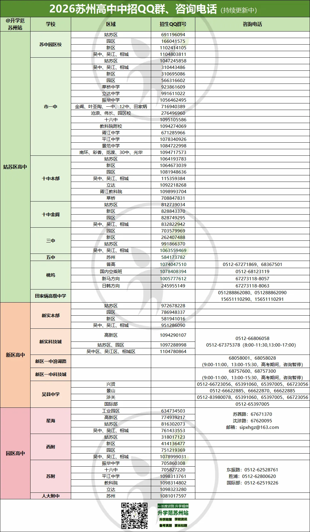 2026苏州中考不签约,三分钟教你��目标高中 第13张