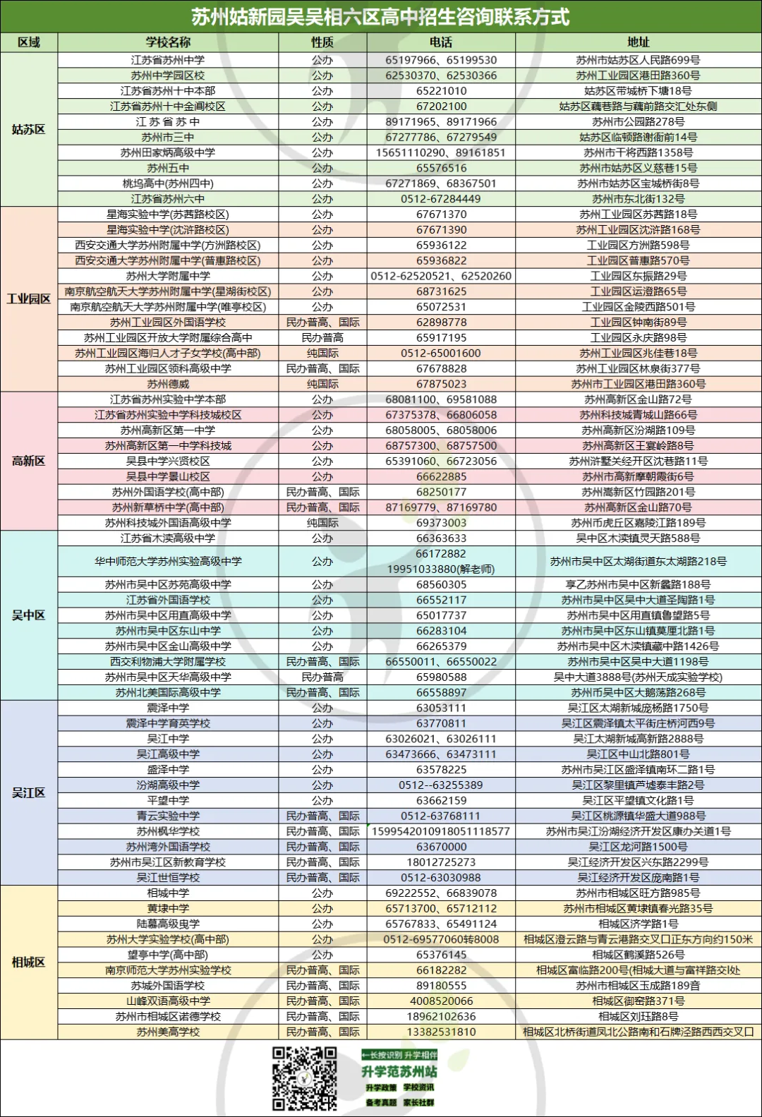 2026苏州中考不签约,三分钟教你��目标高中 第29张