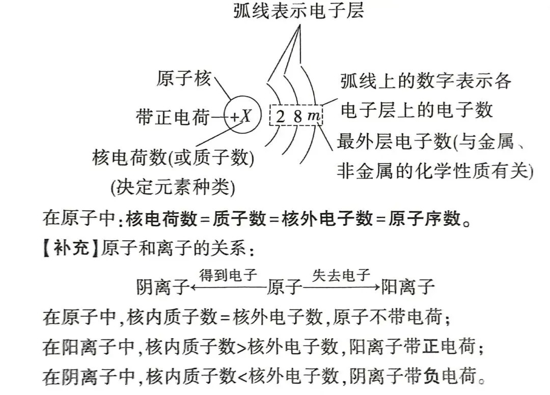 中考倒计时,破局提分! 第1张