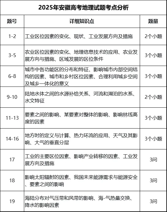 高考新课标I卷试卷结构及考点汇总!26年高考生注意 第11张