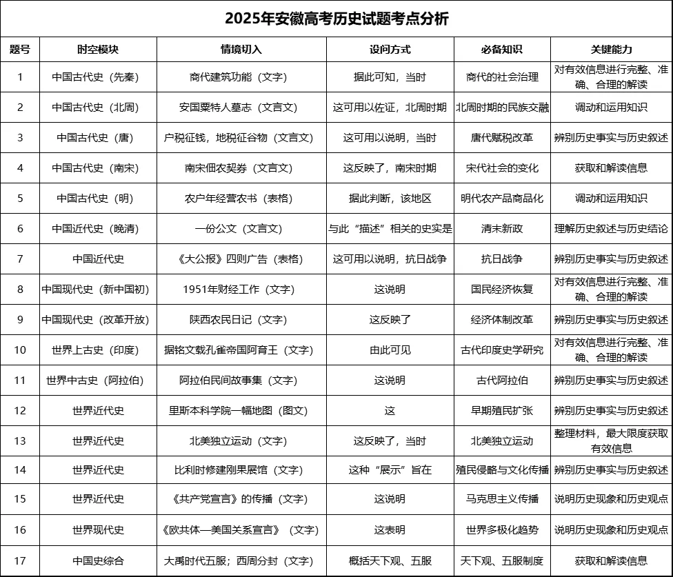 高考新课标I卷试卷结构及考点汇总!26年高考生注意 第12张