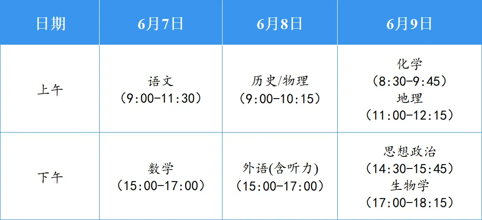 高考新课标I卷试卷结构及考点汇总!26年高考生注意 第15张