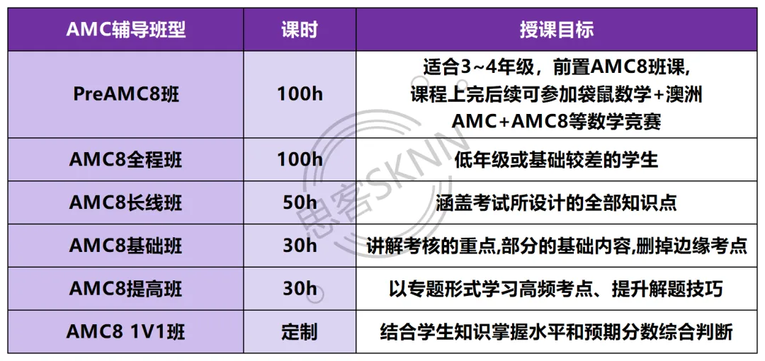 人手一份AMC8真题(15~25年)|中英双语解析,高清无水印下载 第9张