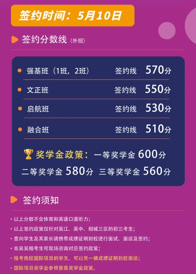 苏州2026中考一模签约分数线汇总,多区/多校一模签约启动... 第13张