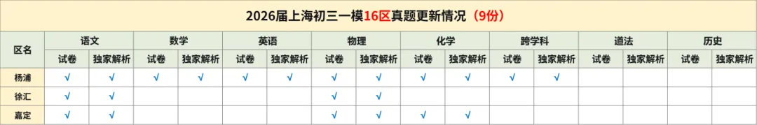 2026届上海嘉定区初三一模物理试卷+独家解析 | 有难度! 第4张