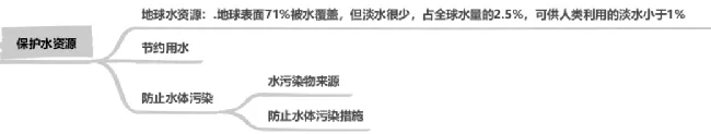 【2026中考复习系列】化学——水和溶液 第2张
