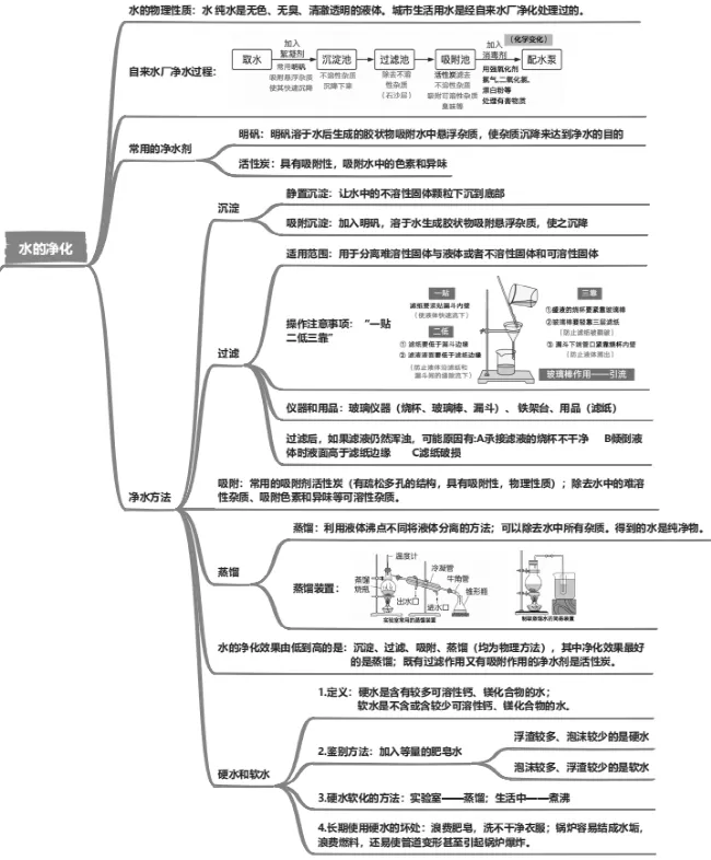 【2026中考复习系列】化学——水和溶液 第3张