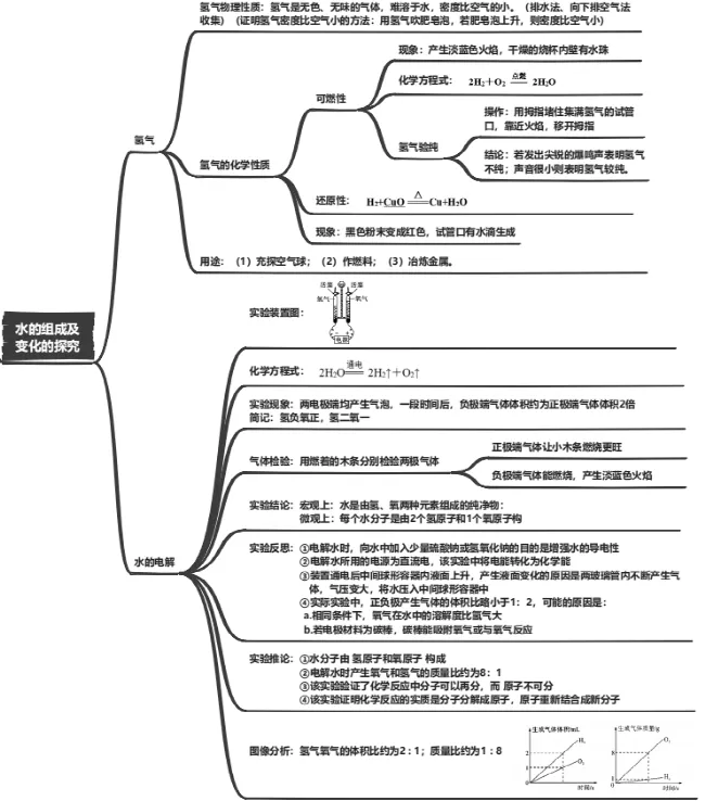 【2026中考复习系列】化学——水和溶液 第4张