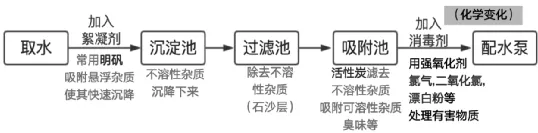【2026中考复习系列】化学——水和溶液 第9张