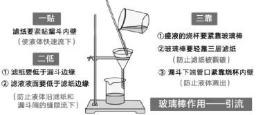 【2026中考复习系列】化学——水和溶液 第10张