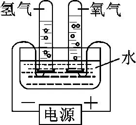 【2026中考复习系列】化学——水和溶液 第14张