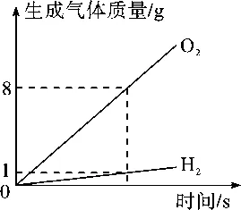 【2026中考复习系列】化学——水和溶液 第15张
