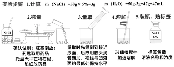 【2026中考复习系列】化学——水和溶液 第29张