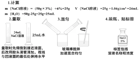 【2026中考复习系列】化学——水和溶液 第31张