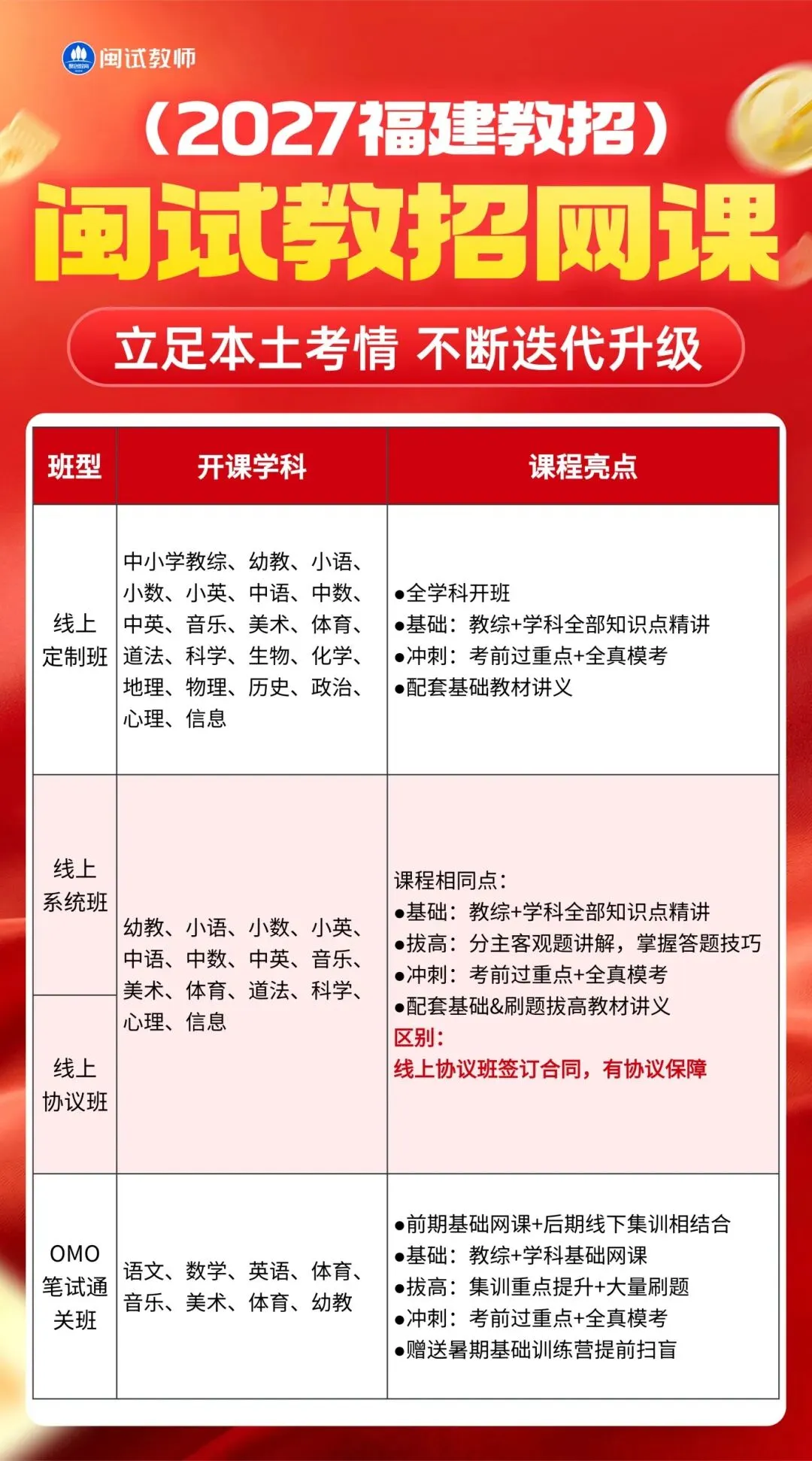 最新!2026福建教招【中小学教综】真题难度&考查趋势分析! 第17张