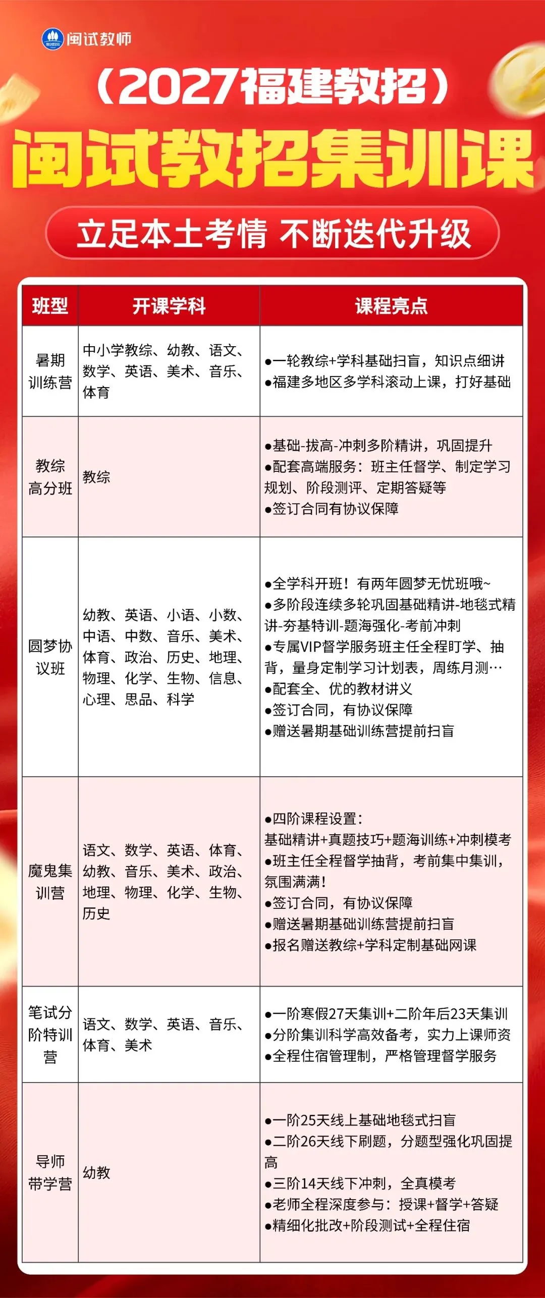 最新!2026福建教招【中小学教综】真题难度&考查趋势分析! 第18张