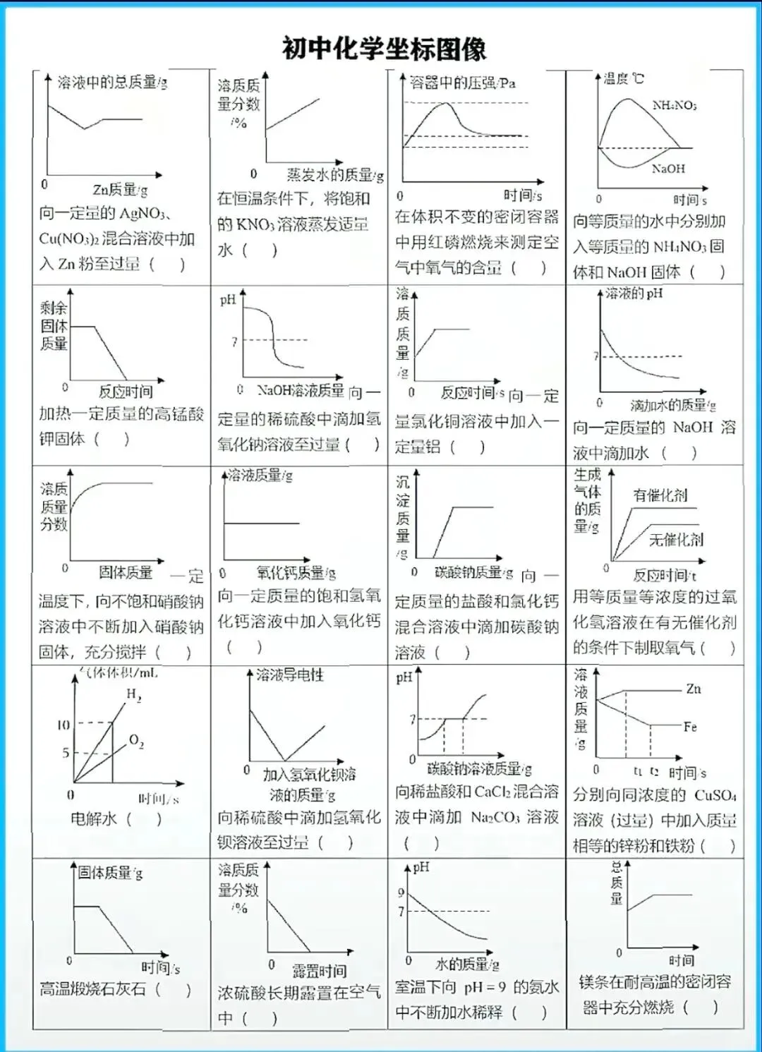 2026中考化学常考坐标图象知识点汇总+专题训练 第3张