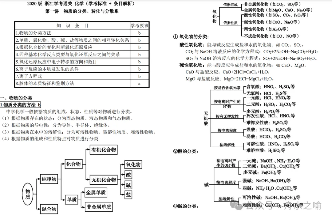 2026年7月浙江高一学考真题化学物质和用途 第16张