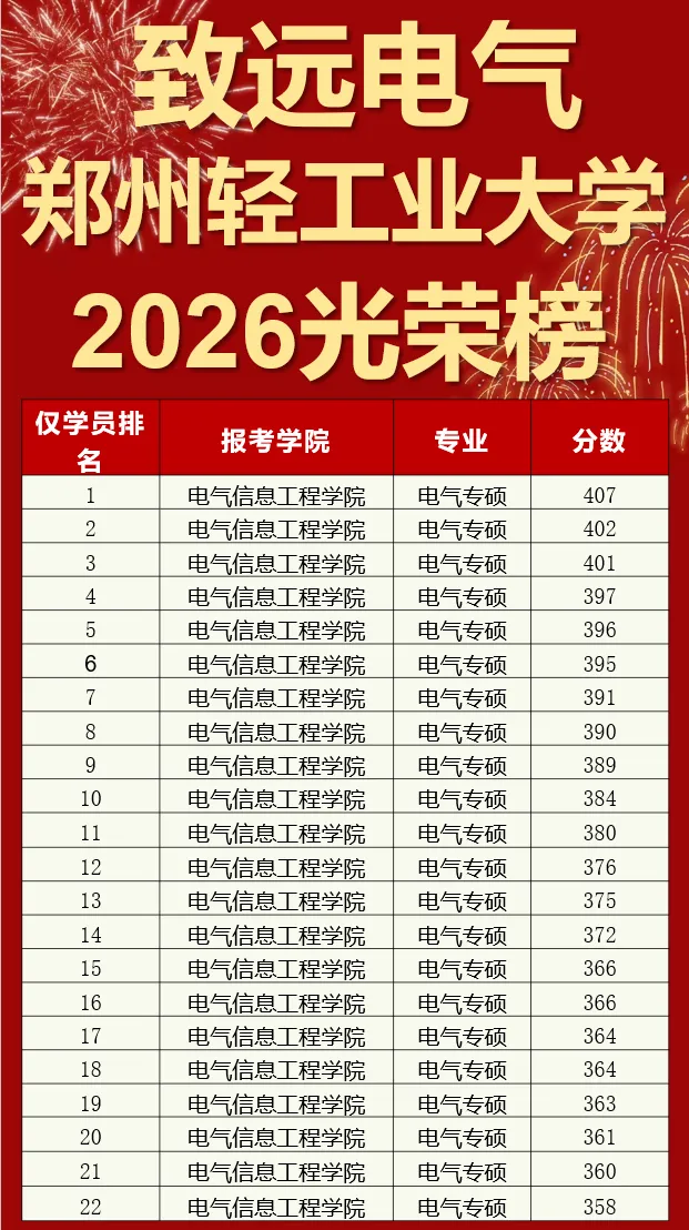 超高复现率!这所电气院校的电路真题竟然全见过? 第15张