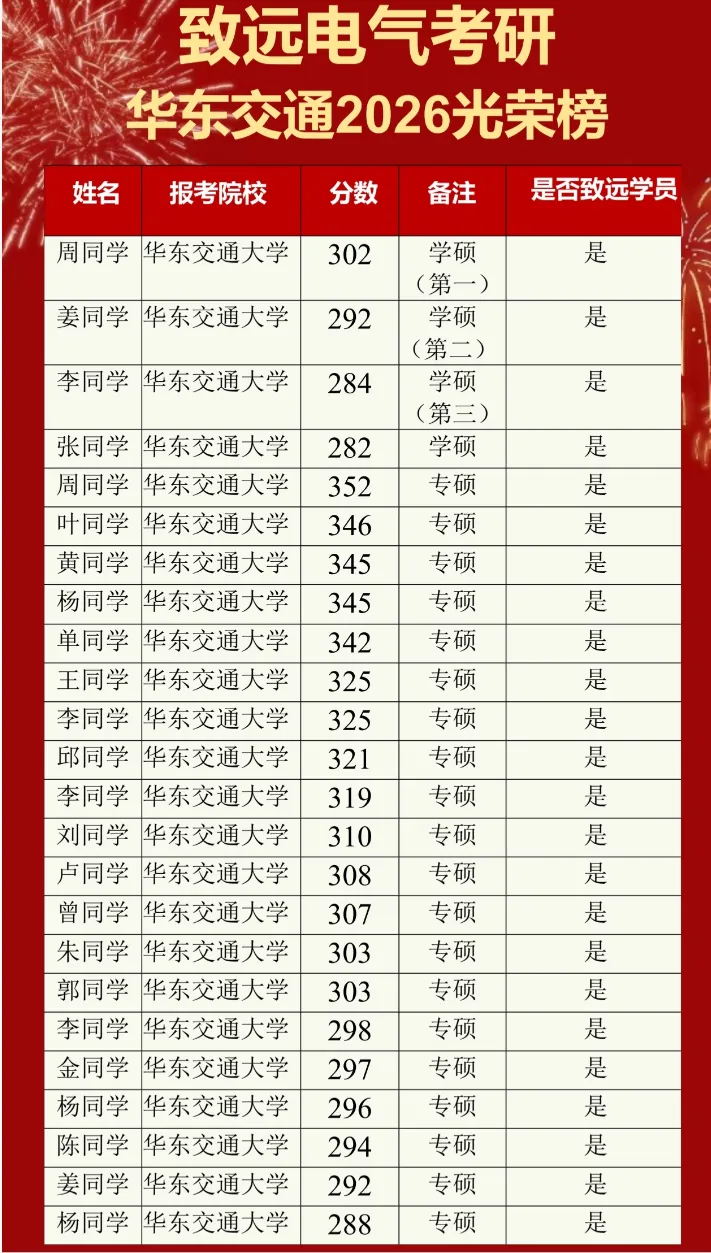 超高复现率!这所电气院校的电路真题竟然全见过? 第17张
