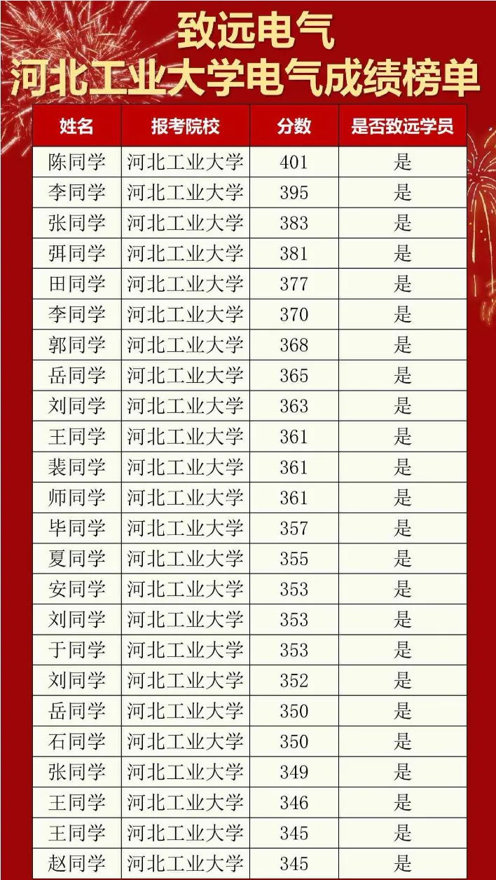 超高复现率!这所电气院校的电路真题竟然全见过? 第18张