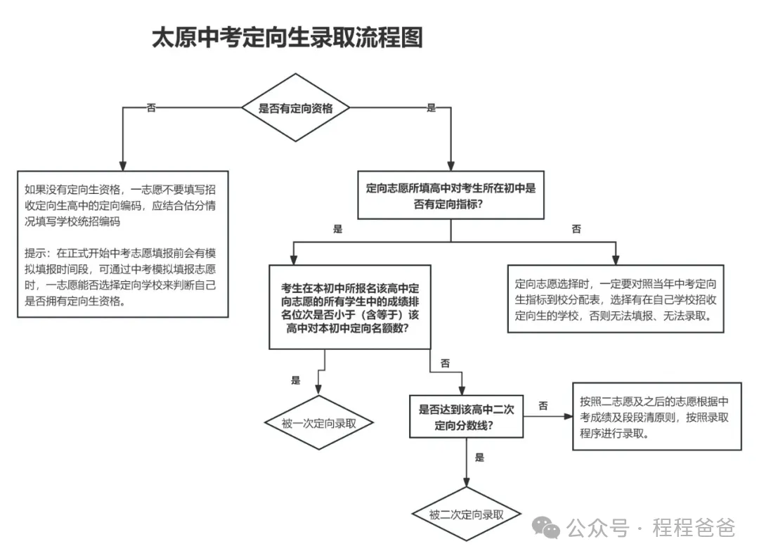 太原市2026中考自主招生情况前瞻(V2605) 第11张