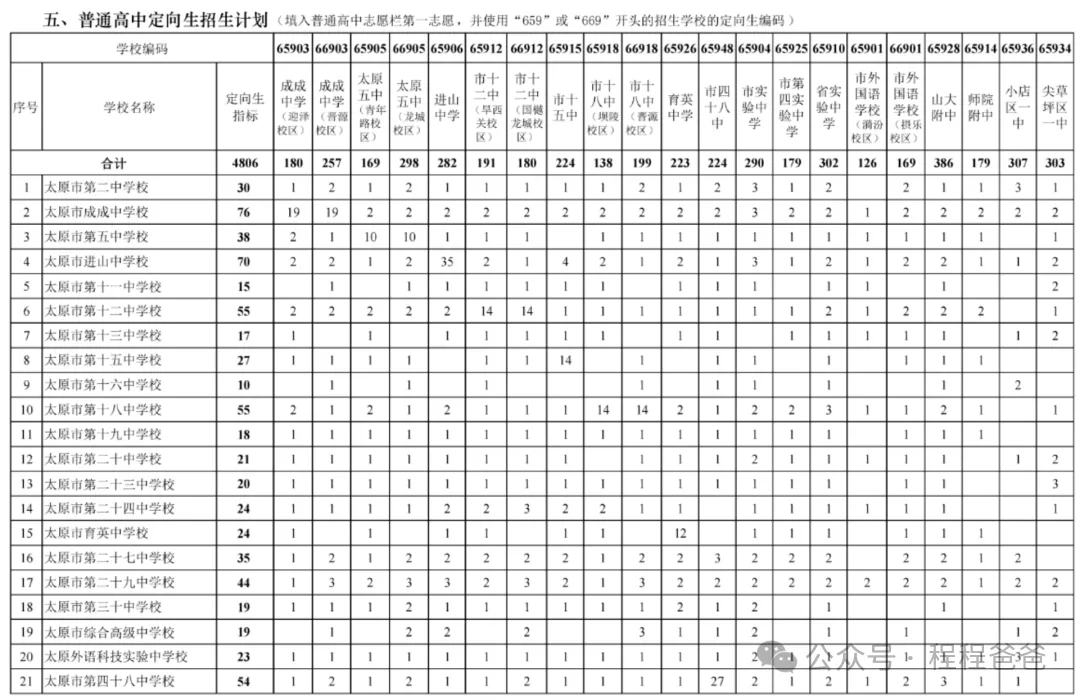 太原市2026中考自主招生情况前瞻(V2605) 第14张