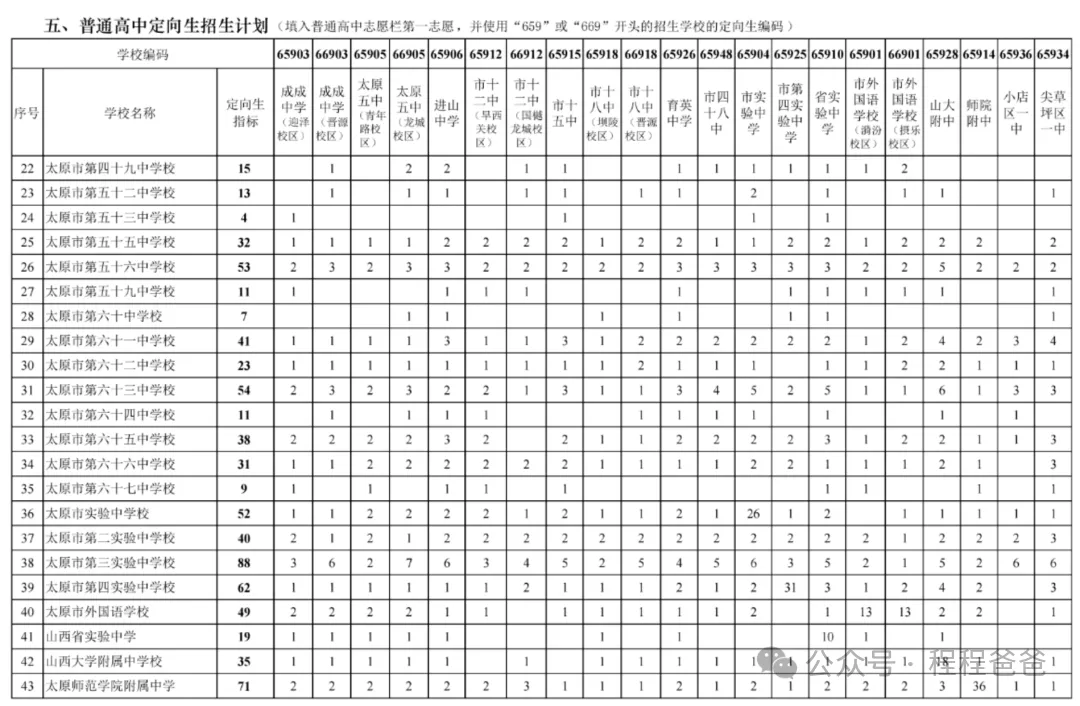 太原市2026中考自主招生情况前瞻(V2605) 第15张