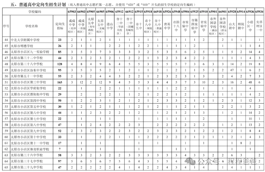 太原市2026中考自主招生情况前瞻(V2605) 第16张
