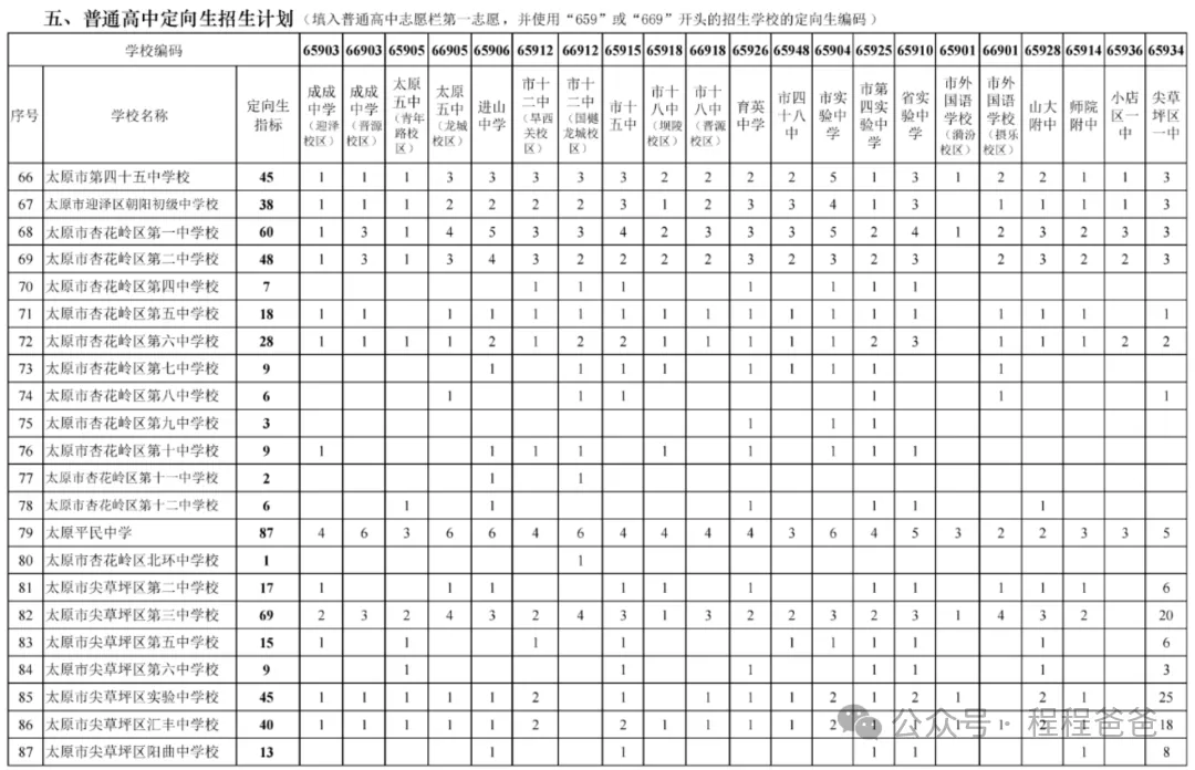 太原市2026中考自主招生情况前瞻(V2605) 第17张