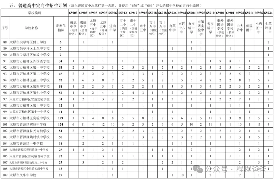 太原市2026中考自主招生情况前瞻(V2605) 第18张