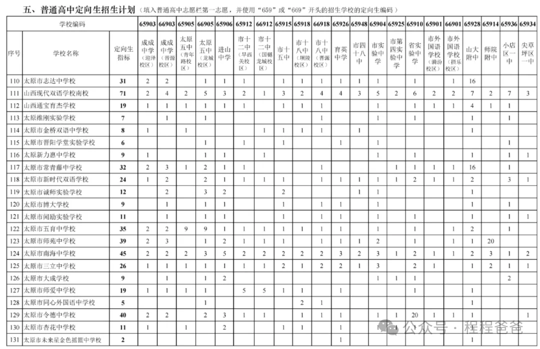太原市2026中考自主招生情况前瞻(V2605) 第19张
