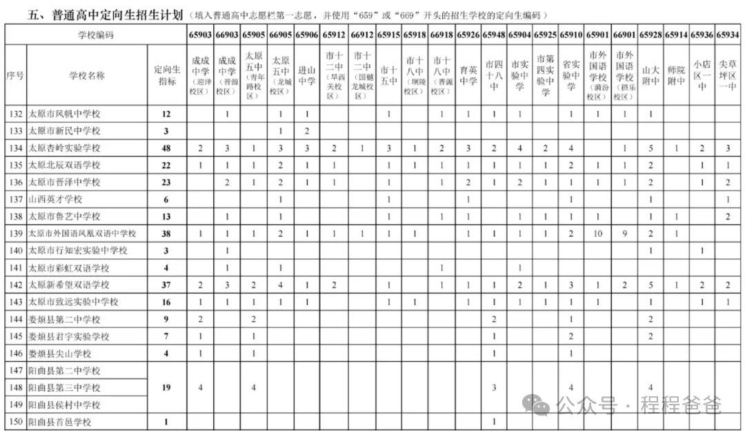 太原市2026中考自主招生情况前瞻(V2605) 第20张