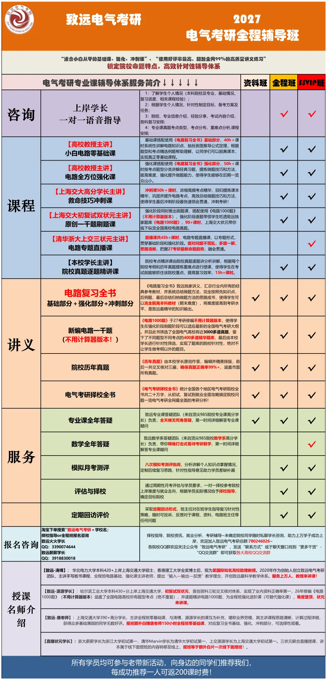 超高复现率!这所电气院校的电路真题竟然全见过? 第46张