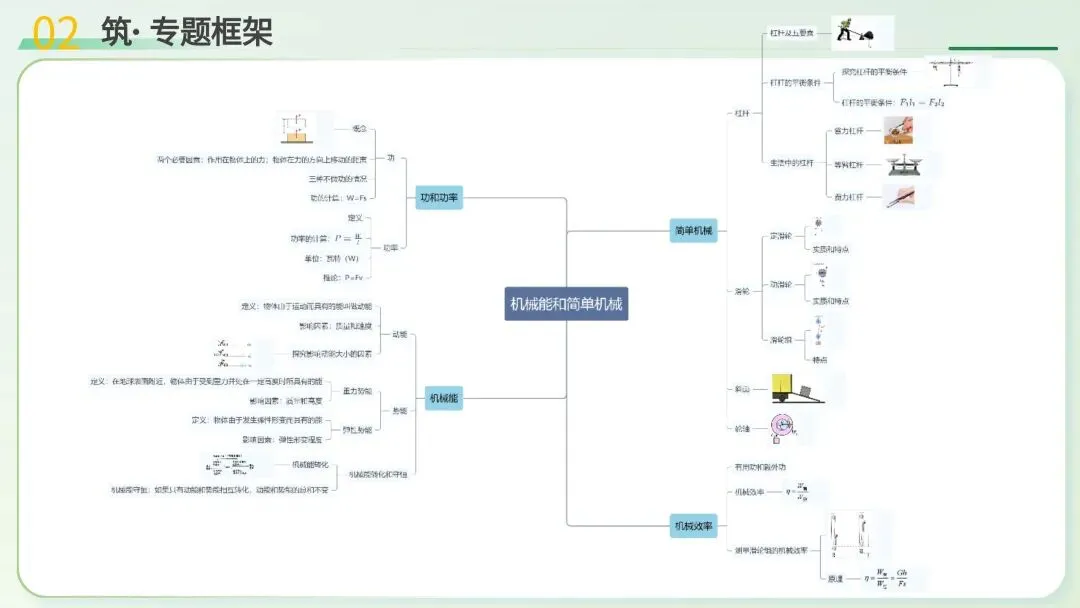 中考物理必考!机械能+简单机械满分解题技巧,吃透稳拿高分 第7张