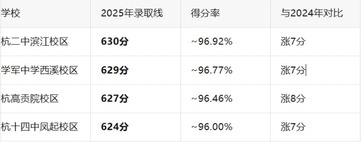 中考数据告诉你,最后的竞争在这里! 第1张