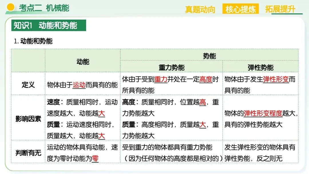 中考物理必考!机械能+简单机械满分解题技巧,吃透稳拿高分 第30张