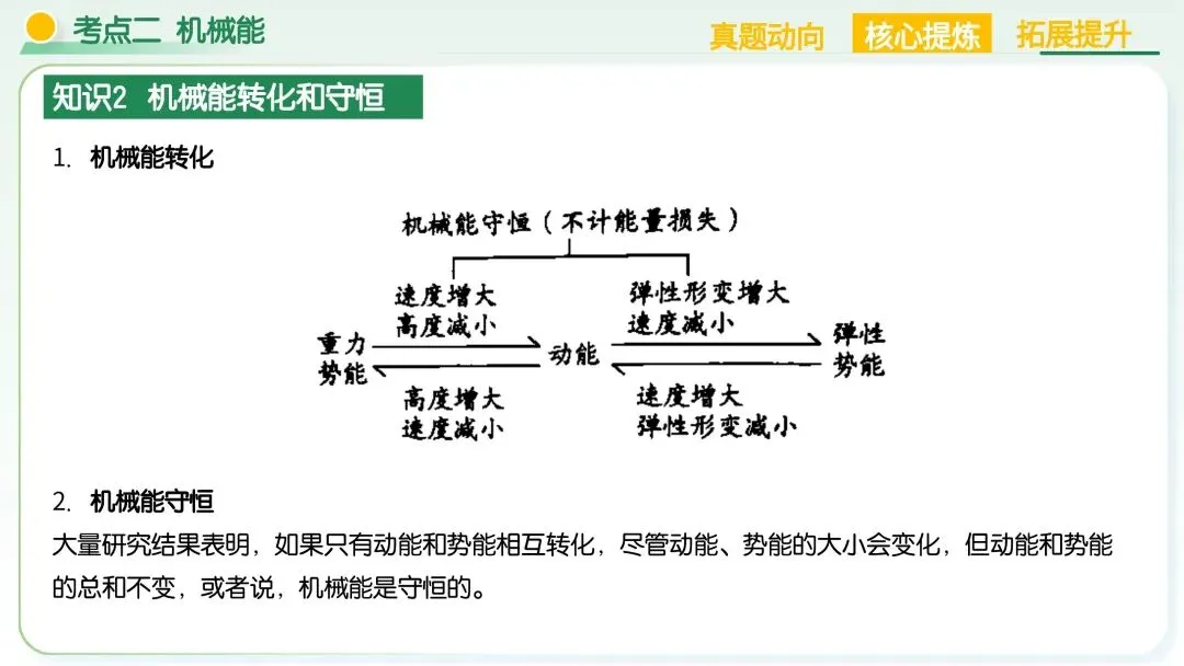 中考物理必考!机械能+简单机械满分解题技巧,吃透稳拿高分 第31张