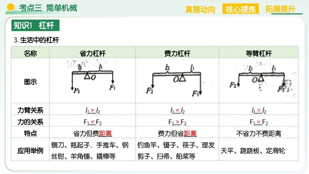 中考物理必考!机械能+简单机械满分解题技巧,吃透稳拿高分 第43张