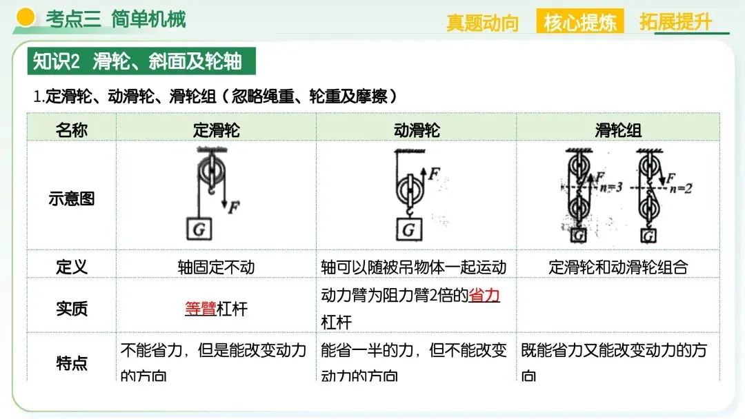 中考物理必考!机械能+简单机械满分解题技巧,吃透稳拿高分 第44张