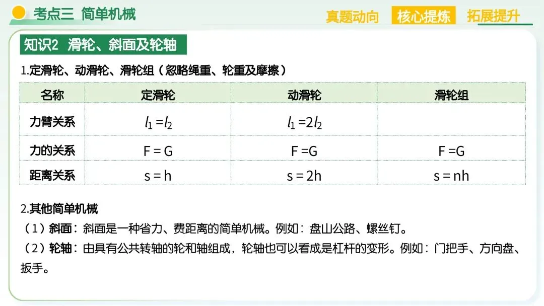 中考物理必考!机械能+简单机械满分解题技巧,吃透稳拿高分 第45张