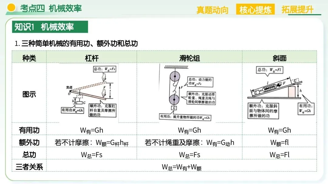 中考物理必考!机械能+简单机械满分解题技巧,吃透稳拿高分 第61张