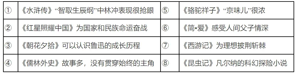 2026年中考语文必考名著选择题30道(带答案) 第2张