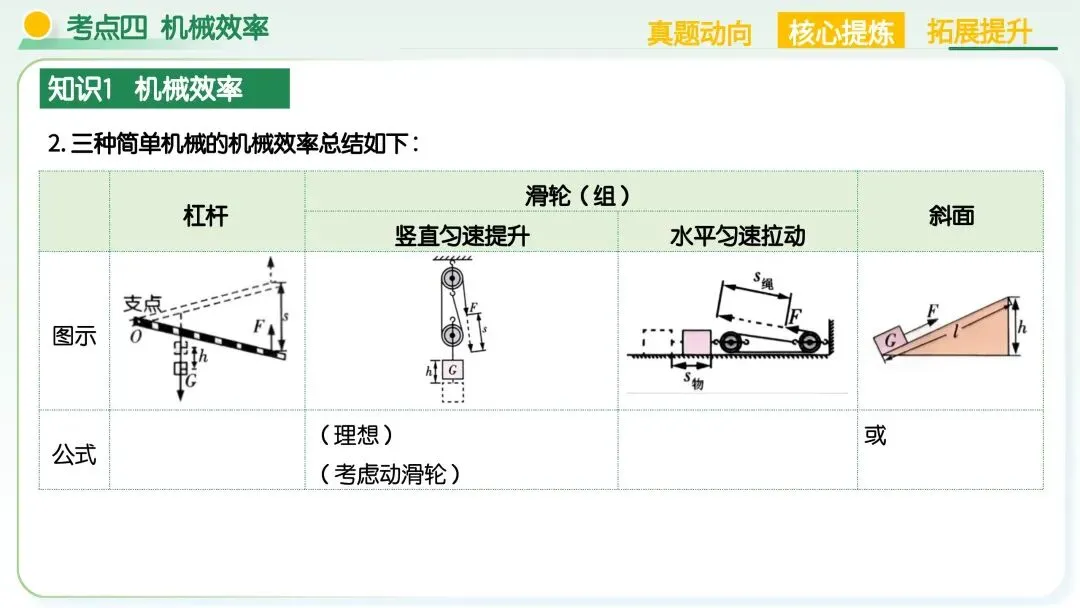 中考物理必考!机械能+简单机械满分解题技巧,吃透稳拿高分 第62张