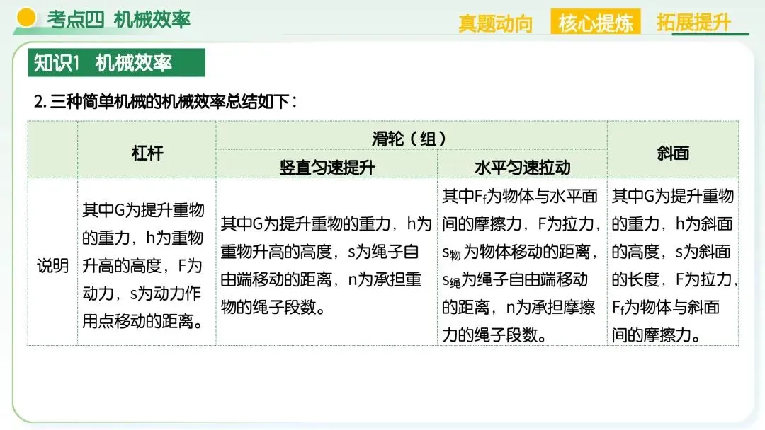 中考物理必考!机械能+简单机械满分解题技巧,吃透稳拿高分 第63张