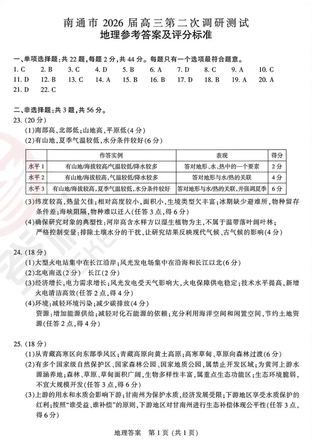 南通苏北三模刚考完!化学+政治+地理真题解析来了! 第30张
