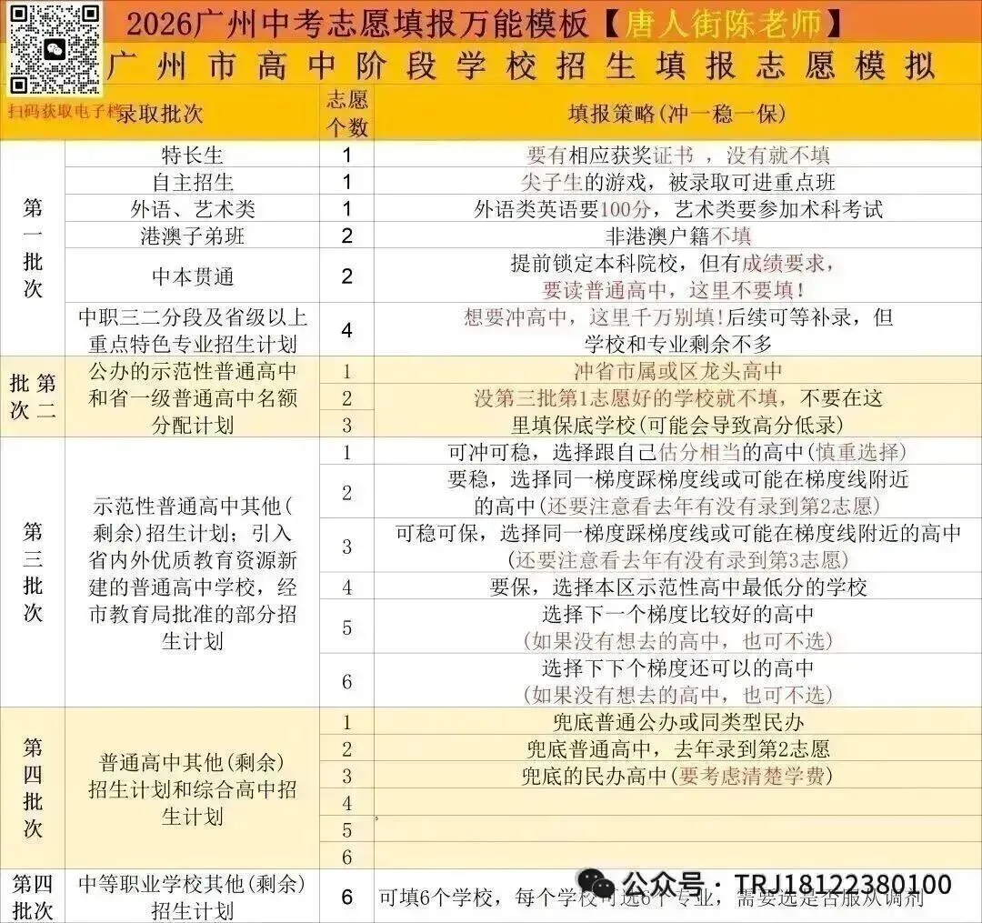 快讯!|2026广州中考一模作文出炉!附历年中考一模作文题,你觉得哪一年最难? 第14张